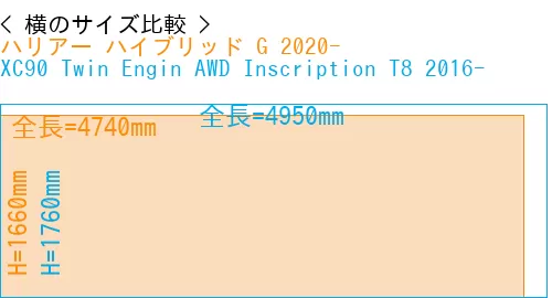 #ハリアー ハイブリッド G 2020- + XC90 Twin Engin AWD Inscription T8 2016-